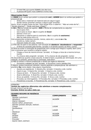 -   O hotel EM cujo quarto DORMI é de alto luxo.
   -   A pessoa EM quem mais CONFIO é minha mãe.

Observações finais
a) ONDE (com verbos que pedem a preposição em) ; AONDE (com os verbos que pedem a
preposição a)
    - Onde está o material? (O material está em algum lugar)
    - Aonde iremos amanhã? (Iremos a algum lugar amanhã)
Assim, ficam erradas frases do tipo “Veja aonde ficou o caderno”, “Não sei onde ele foi”,
“Aonde estamos?”, “Onde você quer chegar?”
b) EU e TU (na função de sujeito) ; MIM e TI (na de complemento ou adjunto)
    - Isso é para mim.
    - Isso é para eu levar. (eu é o sujeito de levar)
    - Demos o livro a ti.
    - Deixamos o caderno para tu assinares. (tu é o sujeito de assinares)
    - Não há nada entre mim e ti.
Com preposições acidentais (exceto, menos, salvo etc.), usa-se eu e tu.
    - Exceto eu, todos saíram.
    - Estavam todos em casa, menos tu.
c) VTD não vai para a voz passiva, com exceção de obedecer, desobedecer e responder.
    - O filme foi assistido pela família. (errado)  A família assistiu ao filme. (certo)
d) Deve-se evitar a contração da preposição com o artigo que integra o sujeito, bem como
com o pronome que constitui o próprio sujeito.
    - Chegou a hora do menino brincar. (errado)  Chegou a hora de o menino brincar.
        (certo)
    - É a chance dele progredir. (errado)  É a chance de ele progredir. (certo)
Há discordâncias quanto a esse assunto. O ideal é fazer a questão por eliminação. Em uma
redação, no entanto, jamais faça a contração, está bem?
e) Não se atribui a mesma preposição a verbos de regência diferente.
    - Encontrei e obedeci ao avô. (errado)  Encontrei o avô e obedeci-lhe.
f) Alguns verbos transitivos indiretos, mesmo pedindo a preposição a, não admitem o
pronome lhe como objeto. Veja alguns importantes.
    - Assistiu ao espetáculo.  Assistiu-lhe. (errado)  Assistiu a ele. (certo)
    - Aspiro à paz.  Aspiro-lhe. (errado)  Aspiro a ela. (certo)
    - Visava ao bem.  Visava-lhe. (errado)  Visava a ele. (certo)
    - Aludi à diferença.  Aludi-lhe. (errado)  Aludi a ela. (certo)
    - Anuiu ao pedido.  Anuiu-lhe. (errado)  Anuiu a ele. (certo)
    - Procedeu ao interrogatório.  Procedeu-lhe. (errado)  Procedeu a ele. (certo)
    - Presidimos à reunião.  Presidimos-lhe. (errado)  Presidimos a ela. (certo)

ATENÇÃO!
Verbos de regências diferentes não admitem o mesmo complemento:
Errado: Entrei e saí da sala.
Correto: Entrei na sala e dela saí.

QUADRO RESUMO DE REGÊNCIA
VERBO                                              COMPLEMENTO             PREP.
 Agradar (satisfazer)
 Agradecer                                         ALGUÉM
 Aspirar (desejar)
 Assistir (olhar, presenciar)
 Atender (prestar atenção, realizar)
 Chegar                                            LUGAR
 Desobedecer
 Ir                                                LUGAR                   A
 Obedecer
 Pagar                                             ALGUÉM
 Perdoar                                           ALGUÉM
 Preferir
 Proceder
 Querer (bem, estimar)
 