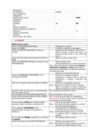 Responder
 Vir (destino)                                     LUGAR
 Visar (objetivar)
 Antipatizar
 Implicar (provocar)                                                       COM
 Simpatizar
 Esquecer
 Lembrar                                           -SE                     DE
 Ter
 Aspirar (respirar)
 Assistir (prestar assistência)
 Esquecer                                                                  ∅
 Implicar (acarretar)
 Lembrar
 Visar (mirar, dar visto)

   11.CRASE

NÃO ocorre crase:
Antes de PALAVRA MASCULINA                     -   Chegaram a cavalo
Antes de VERBO                                 -   Ficamos a admirar a paisagem
Antes de ARTIGO INDEFINIDO (claro ou           -   Levamos a mercadoria a uma firma
oculto)                                        -   Jamais assisti a peça tão fraca. (a
                                                   uma peça tão fraca / a um filme tão
                                                   fraco)
Antes dos Pronomes demonstrativos ESTA e       -   Não me refiro a esta carta.
ESSA
Antes de PRONOME PESSOAL (inclusive o de        - Nada revelei a ela.
TRATAMENTO)                                     - Já tinha pedido isso a Vossa Senhoria.
                                            Obs.: Os pronomes de tratamento senhora,
                                            senhorita, madame e dona (este último
                                            quando acompanhado de adjetivo) admitem
                                            o acento de crase.
                                                - Dirigiu-se à senhorita Denise.
Antes de PRONOMES INDEFINIDO, com               - Direi isto a qualquer pessoa.
exceção de OUTRA.                               - Chegaram a alguma ilha do interior.
                                                   (Chegaram a algum município do
                                                   interior)
Com A no singular antes de palavra PLURAL       - Refiro-me a questões internas.
                                            Obs.: Usando-se o artigo, haverá o acento.
                                                - Não se prendia às coisas materiais.
                                                   (Não se prendia aos bens materiais)
Quando antes do A houver uma preposição,    Ela compareceu perante a corte.
com exceção de ATÉ.
Em locuções com PALAVRAS REPETITIVAS.       Eles se olhavam cara a cara.
Antes dos pronomes relativos QUE e QUEM,    Ex.: A rua a que me refiro é a República.
exceto quando há elipse.                    da exceção: A rua em que moro é paralela à
                                            (rua) que vai dar na praça.
Com a palavra CASA sem determinação,            - Ele foi a casa pela manhã.
quando, então, se refere ao próprio lar.    Obs.: Com determinação, aparece o acento.
                                                - Ele foi à casa da esquina.
Com a palavra DISTÂNCIA, sem                    - O guarda ficou a distância.
especificação, ou seja, sem precisar a          - O guarda ficou a grande distância.
distância.                                  Obs.: Com especificação, usa-se o acento.
                                                - O guarda ficou à distância de dez
                                                    metros.
Com a palavra TERRA, quando é o contrário       - Os marujos foram a terra.
de bordo.
Antes de nomes de VULTOS HISTÓRICOS            - Referiu-se a Joana d’Arc.
                                            Obs.: Com determinação, aparece o acento.
                                               - Referiu-se à valente Joana d’Arc.
 