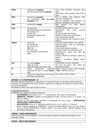 Mais            -   Antônimo de menos.            -        Tem mais (menos) recursos que
                -   Sentido aproximado de jamais.          você.
                                                  -        Não quero mais (jamais) falar sobre
                                                           isso.
Mas             -   Sinônimo de porém.                 -   Foi à cidade, mas (porém) não
                -   Na correlação não       só...mas       resolveu o problema.
                    também = e.                        -   Não só trabalha, mas também se
                                                           diverte. (Trabalha e se diverte).
Más             -   Antônimo de boas.                  -   Não     andava     em     más   (boas)
                                                           companhias.
Sob             -   Embaixo de                         -   O cachorro ficou sob a mesa.
                -   Na dependência de autoridade       -   Estávamos       sob    uma     terrível
                -   De acordo com                          ditadura.
                -   A partir de                        -   Só usa roupas sob medida.
                -   Envolvido, influenciado            -   Analisei o caso sob novo ângulo.
                -   Durante                            -   Vivia sob grande tensão.
                                                       -   Tudo se passou sob o governo de D.
                                                           Pedro II.
Sobre           -   Acima de                           -   A escova estava sobre uma cadeira.
                -   A respeito de                      -   Naquela época, não se conversava
                -   De encontro a                          sobre política.
                -   Além de                            -   A luz incidiu sobre a parede.
                -   Por causa de                       -   Já estava sobre os cinqüenta anos.
                -   Em relação de dominância           -   Orgulhava-se sobre sua vida de
                -   Após                                   conquistas.
                                                           Exerce influência benigna sobre os
                                                           jovens.
                                                           Subiu a escadaria degrau sobre
                                                           degrau.
Há              -   É o verbo haver.                   -   Há pessoas na sala. (existem)
                -   Idéia de existir                   -   Ele saiu há pouco. (faz; idéia de
                -   Idéia de tempo decorrido – faz         tempo decorrido)
A               -   Como       preposição,   costuma   -   Daqui a pouco, sairei. (não equivale
                    confundir-se com o verbo haver         a faz; é idéia de futuro)
                    (há)
À               -   Fusão da preposição a com outro    - Irei à feira. (Irei a a feira)
                    a (artigo ou pronome).

ARTIGO “a” X PREPOSIÇÃO ”a”
O artigo sempre acompanha o substantivo. O artigo feminino “A” só pode existir, portanto,
antes de um substantivo feminino singular (expresso ou elíptico). Em todos os demais casos,
o A será preposição:
Entreguei A carta A ela, que se pôs A chorar.

CONSOANTES MUDAS
CUIDADO! com algumas palavras especiais:
   - AFICIONADO (tem apenas um “c” – formalmente, não existe “aficcionado”)
   - ABRUPTO , OPTAR (cuidado na conjugação do verbo, em que a letra “p” é muda – eu
      opto, tu optas...)
   - Outras (e suas derivadas) facultam a colocação da letra muda – CONTA(C)TO,
      INFE(C)ÇÃO, CORRU(P)ÇÃO,
   - A(C)CESSÍVEL (com o “c” dobrado, pronuncia-se <cs>), como o “x” de táxi).
   - Outra palavra perigosa é “CARÁTER”. O plural correspondente busca em sua origem
      latina a grafia CARACTERES (“Aquele rapaz é um mau caráter. Aqueles rapazes são
      uns maus caracteres”).

TREMA – NOVA ORTOGRAFIA
Não se usa mais trema quando o u for pronunciado, exceto em palavras estrageiras, por
exemplo, Müller

HIFEN – NOVA ORTOGRAFIA
 