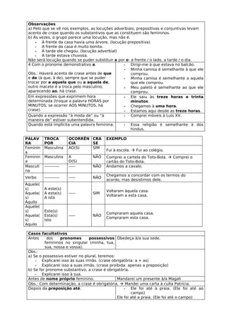 Observações
 a) Pelo que se vê nos exemplos, as locuções adverbiais, prepositivas e conjuntivas levam
 acento de crase quando os substantivos que as constituem são femininos.
 b) Às vezes, o grupo parece uma locução, mas não é.
     - À frente da casa havia uma árvore. (locução prepositiva)
     - A frente da casa é muito bonita.
     - À tarde ele chegou. (locução adverbial)
     - A tarde estava chuvosa.
 Não será locução quando se puder substituir a por o: a frente / o lado, a tarde / o dia.
 4 Com o pronome demonstrativo a.                - Dirigi-me à que estava no balcão.
                                                 - Minha camisa é semelhante à que ele
 Obs.: Haverá acento de crase antes de que            comprou.
 e de (à que, à de), sempre que se puder         - Minha camisa é semelhante a aquela
 trocar por a aquela que ou a aquela de;              que ele comprou.
 outro macete é a troca pelo masculino;          - Meu paletó é semelhante ao que ele
 aparecendo ao, há crase.                             comprou.
 Em expressões que exprimem hora                 - Ele saiu às treze horas e trinta
 determinada (troque a palavra HORAS por              minutos.
 MINUTOS; se ocorrer AOS MINUTOS, há             - Chegamos à uma hora.
 crase).                                         - Estamos aqui desde as treze horas.
 Quando a expressão “à moda de” ou “à            - Comprei móveis à Luís XV.
 maneira de” estiver subentendida.
 Quando está implícita uma palavra feminina.     - Essa religião é semelhante à dos
                                                      hindus.

PALAV     TROCA         OCORRÊN CRA     EXEMPLO
RA        POR           CIA     SE
Feminin   Masculina     AO(S)   SIM
                                        Fui à escola.  Fui ao colégio.
a
Feminin   Masculina     A        NÃO    Comprei a cartela do Toto-Bola.  Comprei o
a                       O(S)            cartão do Toto-Bola.
Masculi   -----------   -----    NÃO    Andamos a cavalo.
na
                                        Chegamos a concordar com os termos do
Verbo     -----------   -----    NÃO
                                        acordo, mas desistimos dele.
Àquele(
s)        A este(s)
                                        Voltaram àquela casa.
Àquela(   A esta(s)     -----    SIM
                                        Voltaram a esta casa.
s)        A isto
Àquilo
Aquele(
s)        Este(s)
                                        Compraram aquela casa.
Aquela(   Esta(s)       -----    NÃO
                                        Compraram esta casa.
s)        Isto
Aquilo

 Casos facultativos
 Antes     dos    pronomes       possessivos Obedeça à/a sua sede.
          femininos no singular (minha, tua,
          sua, nossa e vossa).
 Obs.:
 a) Se o possessivo estiver no plural, teremos:
     - Explicarei isso às suas irmãs. (crase obrigatória: a + as)
     - Explicarei isso a suas irmãs. (crase proibida: apenas a preposição)
 b) Se for pronome substantivo, a crase é obrigatória.
     - Explicarei isso à sua.
 Antes de nome próprio feminino.                Mandarei um presente à/a Magali
 Obs.: Com determinação, a crase é obrigatória.  Mandei uma carta à culta Patrícia.
 Depois da preposição até.                          - Ele foi até à praia. (Ele foi até ao
                                                        campo)
                                                Ele foi até a praia. (Ele foi até o campo)
 