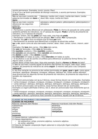acento permanece. Exemplos: tuiuiú, tuiuiús, Piauí;
2) se o i ou o u forem precedidos de ditongo crescente, o acento permanece. Exemplos:
guaíba, Guaíra.
Não se usa mais o acento das        Abençoo, (verbo crer) creem, (verbo dar) deem, (verbo
palavras terminadas em êem e doar) dôo, enjoo, (verbo ler) leem
ôo(s).
Não se usa mais o acento            pára/para, péla(s)/ pela(s), pêlo(s)/pelo(s), pólo(s)/polo(s) e
diferencial nas seguintes           pêra/pera.
palavras:
Atenção!
• Permanece o acento diferencial em pôde/pode. Pôde é a forma do passado do verbo poder
(pretérito perfeito do indicativo), na 3.ª pessoa do singular. Pode é a forma do presente do
indicativo, na 3.ª pessoa do singular.
Exemplo: Ontem, ele não pôde sair mais cedo, mas hoje ele pode.
• Permanece o acento diferencial em pôr/por. Pôr é verbo. Por é preposição.
Exemplo: Vou pôr o livro na estante que foi feita por mim.
• Permanecem os acentos que diferenciam o singular do plural dos verbos
ter e vir, assim como de seus derivados (manter, deter, reter, conter, convir, intervir, advir
etc.).
Exemplos: Ele tem dois carros. / Eles têm dois carros.
Ele vem de Sorocaba. / Eles vêm de Sorocaba.
Ele mantém a palavra. / Eles mantêm a palavra.
Ele convém aos estudantes. / Eles convêm aos estudantes.
Ele detém o poder. / Eles detêm o poder.
Ele intervém em todas as aulas. / Eles intervêm em todas as aulas.
• É facultativo o uso do acento circunflexo para diferenciar as palavras forma/ fôrma. Em
alguns casos, o uso do
acento deixa a frase mais clara. Veja este exemplo: Qual é a forma da fôrma do bolo?
5. Não se usa mais o acento agudo no u tônico das formas (tu) arguis, (ele) argui, (eles)
arguem, do presente do indicativo do verbo arguir. O mesmo vale para o seu composto
redarguir.
6. Há uma variação na pronúncia dos verbos terminados em guar, quar e quir, como aguar,
averiguar, apaziguar, desaguar, enxaguar, obliquar, delinquir etc. Esses verbos admitem
duas pronúncias em algumas formas do presente do indicativo, do presente do subjuntivo e
também do imperativo.
Veja:
a) se forem pronunciadas com a ou i tônicos, essas formas devem ser acentuadas. Exemplos
• verbo enxaguar: enxáguo, enxáguas, enxágua, enxáguam; enxágue, enxágues, enxáguem.
• verbo delinquir: delínquo, delínques, delínque, delínquem; delínqua, delínquas, delínquam.
b) se forem pronunciadas com u tônico, essas formas deixam de ser acentuadas.
Exemplos (a vogal sublinhada é tônica, isto é, deve ser pronunciada mais fortemente que as
outras):
• verbo enxaguar: enxaguo, enxaguas, enxagua, enxaguam; enxague, enxagues, enxaguem.
• verbo delinquir: delinquo, delinques, delinque, delinquem; delinqua, delinquas, delinquam.
Atenção: no Brasil, a pronúncia mais corrente é a primeira, aquela com a e i tônicos.

CLASSES DE PALAVRAS E SEU EMPREGO
CLASSES DE PALAVRAS
Palavras variáveis (tem flexão)                 Palavras invariáveis (não têm flexão)
substantivos                                    Advérbios
adjetivos                                       Preposições
artigos                                         Conjunções
verbos                                          interjeições
pronomes
numerais
1) Classes básicas: substantivo e verbo.
2) Classes dependentes:
    - do substantivo: artigo, pronome adjetivo, numeral e adjetivo.
    - do verbo: advérbio.
3) Palavras de ligação: preposição (ligam palavras) e conjunção (ligam orações)
4) Interjeição
 