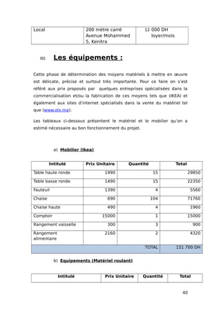 Local 200 mètre carré
Avenue Mohammed
5, Kenitra
12 000 DH
loyer/mois
III) Les équipements :
Cette phase de détermination des moyens matériels à mettre en œuvre
est délicate, précise et surtout très importante. Pour ce faire on s’est
référé aux prix proposés par quelques entreprises spécialisées dans la
commercialisation et/ou la fabrication de ces moyens tels que (IKEA) et
également aux sites d’internet spécialisés dans la vente du matériel tel
que (www.olx.ma).
Les tableaux ci-dessous présentent le matériel et le mobilier qu’on a
estimé nécessaire au bon fonctionnement du projet.
a) Mobilier (Ikea)
Intitulé Prix Unitaire Quantité Total
Table haute ronde 1990 15 29850
Table basse ronde 1490 15 22350
Fauteuil 1390 4 5560
Chaise 690 104 71760
Chaise haute 490 4 1960
Comptoir 15000 1 15000
Rangement vaisselle 300 3 900
Rangement
alimentaire
2160 2 4320
TOTAL 151 700 DH
b) Equipements (Matériel roulant)
Intitulé Prix Unitaire Quantité Total
40
 