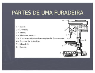 PARTES DE UMA FURADEIRA
 