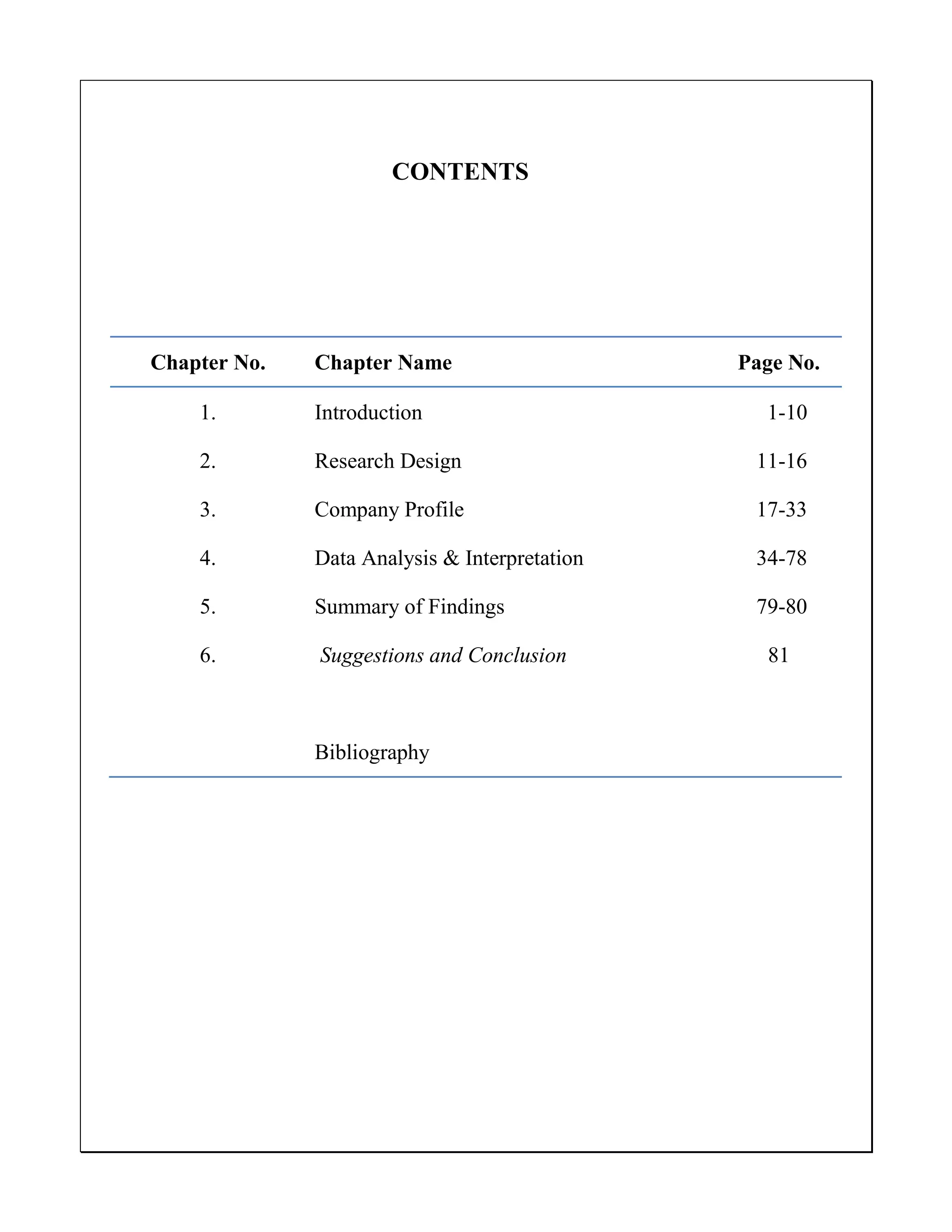 CONTENTS
Chapter No. Chapter Name Page No.
1. Introduction 1-10
2. Research Design 11-16
3. Company Profile 17-33
4. Data Analysis & Interpretation 34-78
5. Summary of Findings 79-80
6. Suggestions and Conclusion 81
Bibliography
 