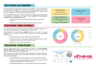 iGIP,
118
iGCDP,
580
oGIP,
75
oGCDP,
308
In a youth leadership development organization like AIESEC, we cannot say that we
are developing our members when our entity is not growing in impact. On the other
hand, we cannot say AIESEC is growing, when the leadership & capacity of the
youth who engaged are not measured & improved everyday.
A well-developed membership is solid foundation for a healthy leadership pipeline.
To contribute to this legacy, 1516 team sets the foundation for a measurable
development in functional expertise with:
• Maintain iGIP national Training & Auditing Timeline for salesman &
matchers.
• Implement iGIP Talent Planning to support national strategies.
24800
26405260
21580
iGIP
iGCDP
oGIP
oGCDP
As a social enterprise, the profit generated by AIESEC Exchange programs is re-
invested into the organization to amplify more profound impact.
With 118 Re, iGIP contribute aprox. $24800 to MC revenue as the 2nd focused
program. Our key projects to drive iGIP contribution in entity sustainability
financially are:
• Standardize key sub-product (English Teaching) operation
• Encourage bottom-up innovation through developing strong local sub-
product (in Tourism, Japan, and IT service sector)
• Implement F – iGIP new working process
Stated in entity legacies, by 30th of June 2016, we want to see strong alignment
between AIESEC and Vietnam society through shaping what we do around what
Vietnam youth and business are needing the most.
iGIP 1516 team is committed to providing satisfied experience for business partners as
well as positioning increased value to international students. We achieve the ambition
through two key initiatives:
• Create iGIP Vietnam positioning framework to attract international talents
• Create value communication guideline to help salesman convey the right
message of AIESEC program to external partners.
• Pilot Global Entrepreneur as a new sub-product to tap into start-up market.
Member Efficiency
0.91 Re/6 months
(Globally 0.4 Re/6 months)
Retention Rate
75%
Number of TMP & TLP
65 (AIESEC membership is
623)
17 Leaders & 48 Members
Member Activeness
N/A
X
Volume
X
Revenue
 