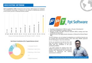 With the growth of 69% (compared to term 14-15), iGIP program has facilitated
70 professional internships, in response to the demand of globalizing workforce
across various sectors in Vietnam business market.
67%
8%
15%
7% 3%
Sub-Product Contribution (JD in Targeted Business Sector)
Language Education
Marketing in Japan Sector
Marketing in Other Sector
IT
Global Entrepreneur
Volume of Internship delivered by iGIP Vietnam (7/2007 - 6/2016)
So far, my experience has told me that I was
right…My project manager & me are very
happy with the candidates in the pool
provided by AIESEC.
I am really looking for working more with
AIESEC to globalize our workforce more, and
provide more opportunity for international
students to experience the working
environment in Vietnam “
• Founded on September 13, 1988, for nearly ~ 26 years of development
• One of the he leading ICT company in Vietnam
• Revenue of USD 1.36 billion (financial statement 2013), creating more than
17,000 jobs for the society.
• Ranked as one of the largest private enterprises in Vietnam (by Vietnam Report
500).
Pham Huynh The Hung, Recruitment Specialist, FPT Software Vietnam
“At FPT Software, we are looking for globalizing our workforce because we
are working with international market. That’s why when AIESEC approach
me for the program, I was very interested.
10
24
24
24
47
41
48
71
118
07-08 08-09 09-10 10-11 11-12 12-13 13-14 14-15 15-16
 