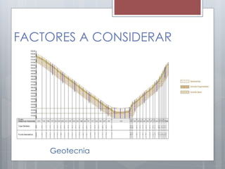 FACTORES A CONSIDERAR
Geotecnia
 