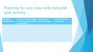 Planning for one class wide behavior
goal activity
Identified
Skill/Behavior
Theme or visual support
to demonstrate progress
towards goal
Reward for
achieving goal
Allotted time to
meet goal
 