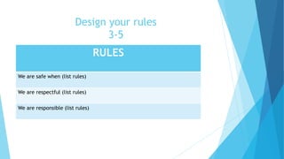 Design your rules
3-5
RULES
We are safe when (list rules)
We are respectful (list rules)
We are responsible (list rules)
 