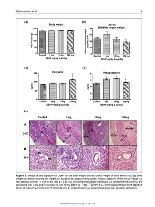 hematoxylin and eosin for microscopic examination.
Sections were then captured using a Nikon eclipse 80i
microscope and differentiated (Chiyoda, Tokyo,
Japan).
Total RNA extraction and real-time RT-PCR
Total RNA was extracted from the uterus by a single-
step technique using TRI Reagent (Sigma-Aldrich)
according to the manufacturer’s protocol. The quan-
tity and the integrity of total RNA was determined by
ultraviolet spectrophotometer and agarose gel electro-
phoresis, respectively. Reverse transcription (RT) was
done using M-MuLV Reverse Transcriptase enzyme
(NEB, Ipswich, Massachusetts, USA). For cDNA
synthesis, 2 mg of total RNA was reverse transcribed
using random hexamer primers and MMLV-RT
enzyme. The cDNA was subsequently used for real-
time reverse transcriptase polymerase chain reaction
(RT-PCR) using the Mesa Green qPCR kit (Eurogen-
tec, Fremont, California, USA) with gene-specific
primers (Table 1). The real-time RT-PCR was
performed on a CFX 96 Touch Real-Time PCR
(Bio-Rad, Hercules, California, USA) with the PCR
conditions as given in Table 2. The specificity of the
amplification product was determined by melting
curve analysis for each primer pairs. The data were
analyzed by comparative threshold cycle (CT)
method and the fold change was calculated by
2ÀÁÁCT
method using CFX Manager Version 2.1
(Bio-Rad).
Immunoblot analysis of ER and PR in the uterus
Protein from the uterus was extracted using RIPA
buffer with proteinase inhibitors (Roche, Germany).
Protein concentration in the tissue extract was
determined in triplicate using Bio-Rad dye reagent
(Bio-Rad). Total protein lysates were mixed 1:1 with
2Â Laemmli sample buffer and boiled for 5 min and
then centrifuged at 12,000 r/min for 2 min. An equal
volume of the total protein was resolved on a 10%
sodium dodecyl sulfate polyacrylamide gel electro-
phoresis and transferred onto PVDF membrane
(Bio-Rad). After blocking in 5% non-fat milk protein
in PBS/Tween, the membranes were incubated with
primary antibodies (Santa Cruz Biotechnology, Santa
Cruz, California, USA) such as ERa (1:500; cat. no.
sc-542), ER 