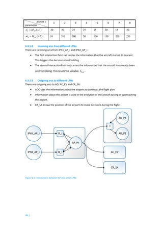 Safety Risk Assessment for Aircraft Fuel Management (VU) | PDF