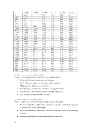 Safety Risk Assessment for Aircraft Fuel Management (VU) | PDF
