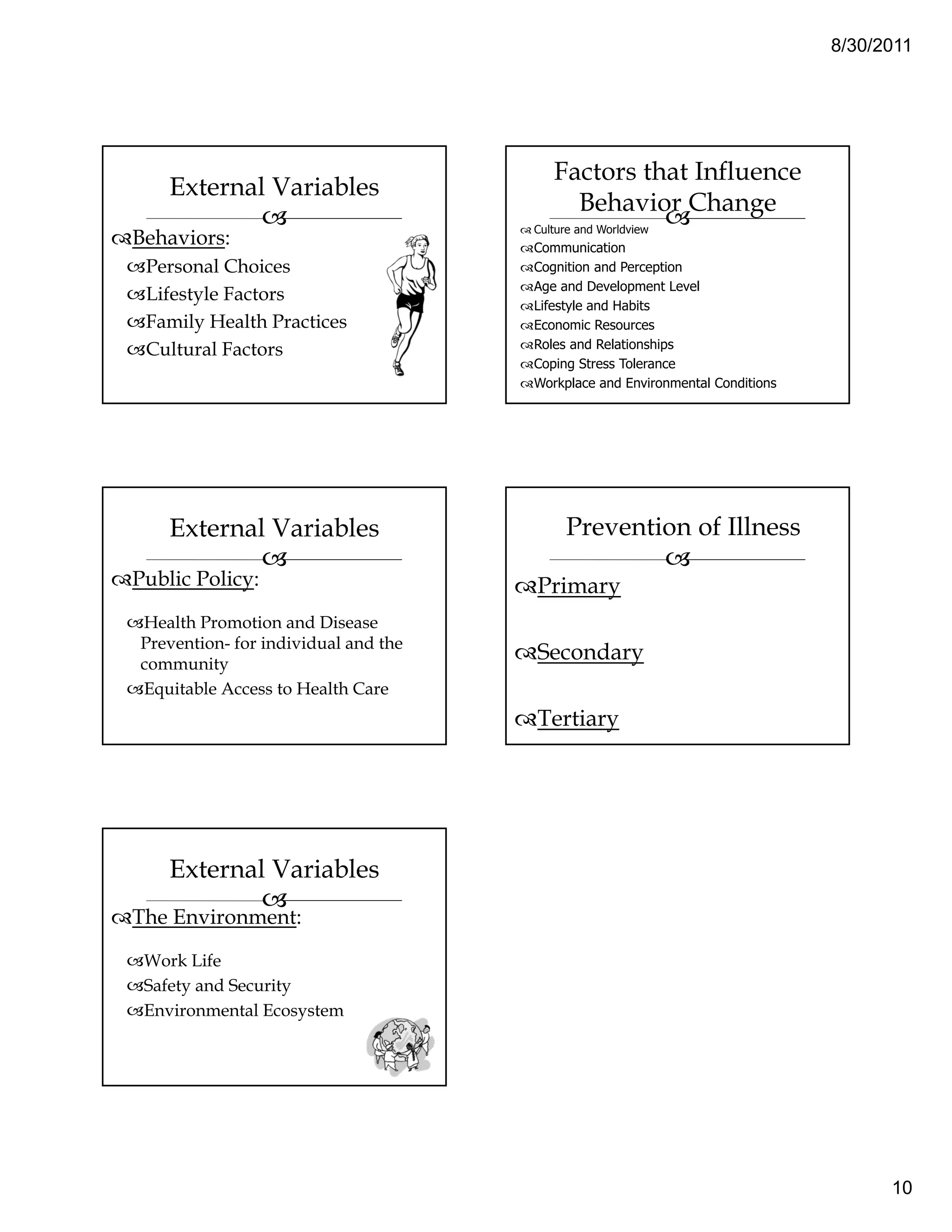 8/30/2011




                                        Factors that Influence
    External Variables
                                          Behavior Change
                                     Culture and Worldview
Behaviors:                           Communication
 Personal Choices                    Cognition and Perception
                                     Age and Development Level
 Lifestyle Factors
                                     Lifestyle and Habits
 Family Health Practices             Economic Resources
 Cultural Factors                    Roles and Relationships
                                     Coping Stress Tolerance
                                     Workplace and Environmental Conditions




    External Variables                    Prevention of Illness
Public Policy:                       Primary
Health Promotion and Disease
Prevention- for individual and the
community
                                     Secondary
Equitable Access to Health Care
                                     Tertiary




    External Variables
The Environment:

 Work Life
 Safety and Security
 Environmental Ecosystem




                                                                                    10
 