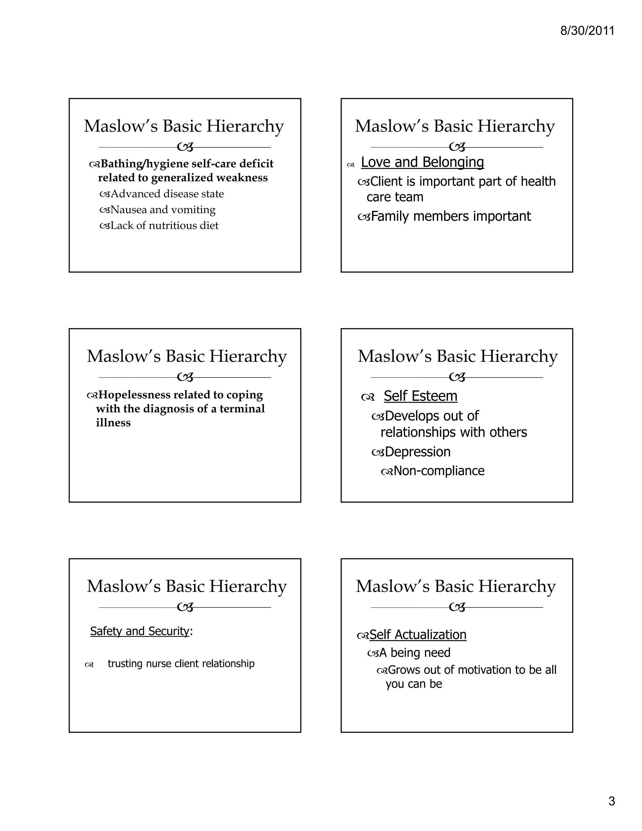 8/30/2011




Maslow’’s Basic Hierarchy               Maslow’’s Basic Hierarchy

  Bathing/hygiene self-care deficit     Love and Belonging
 related to generalized weakness          Client is important part of health
   Advanced disease state                care team
   Nausea and vomiting
                                          Family members important
   Lack of nutritious diet




Maslow’’s Basic Hierarchy               Maslow’’s Basic Hierarchy

  Hopelessness related to coping            Self Esteem
 with the diagnosis of a terminal
 illness
                                            Develops out of
                                           relationships with others
                                            Depression
                                             Non-compliance




Maslow’’s Basic Hierarchy               Maslow’’s Basic Hierarchy

Safety and Security:                     Self Actualization
                                          A being need
   trusting nurse client relationship
                                            Grows out of motivation to be all
                                            you can be




                                                                                       3
 