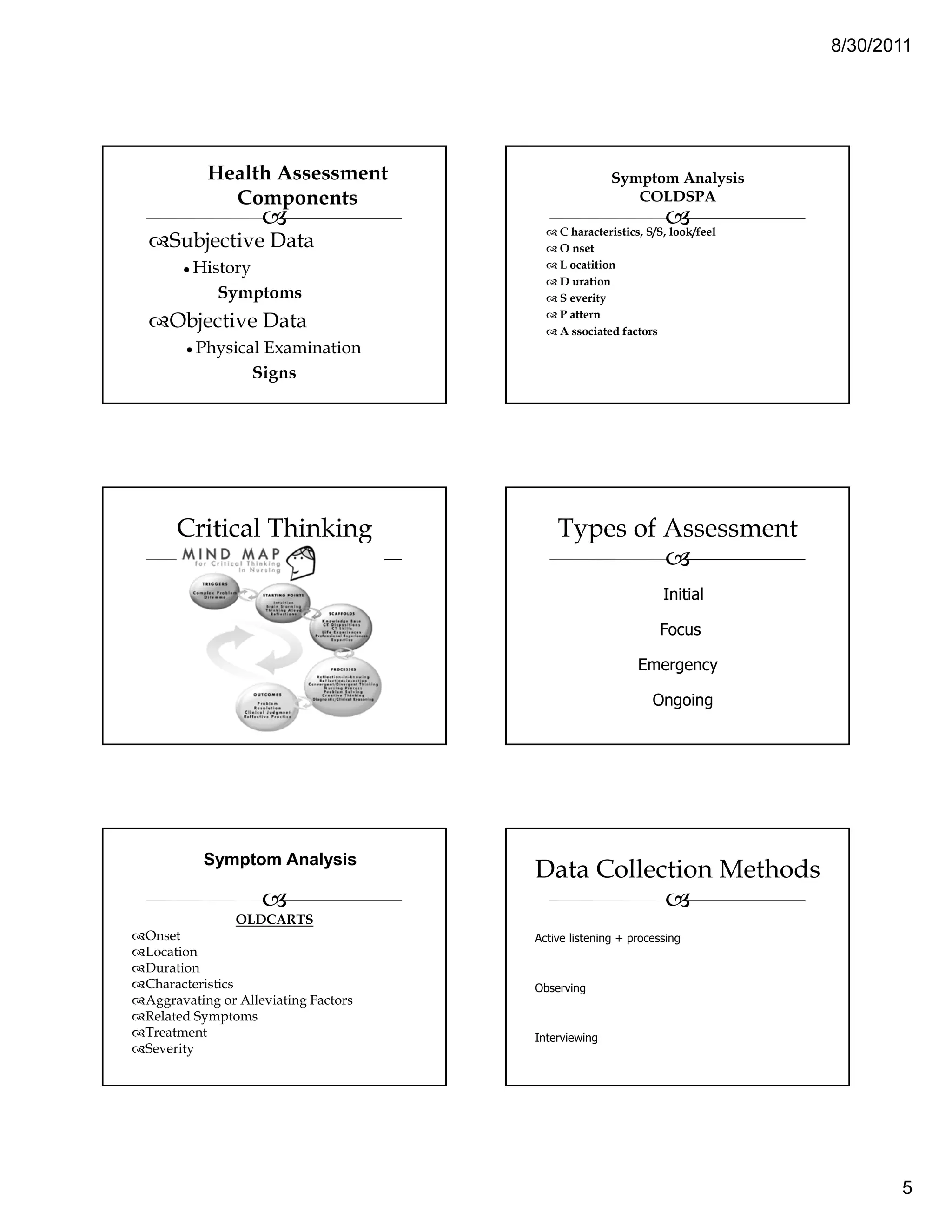 8/30/2011




          Health Assessment                         Symptom Analysis
            Components                                 COLDSPA

                                         C haracteristics, S/S, look/feel
   Subjective Data                       O nset
       History                           L ocatition
                                         D uration
          Symptoms                       S everity

   Objective Data                        P attern
                                         A ssociated factors
        Physical Examination
               Signs




     Critical Thinking                   Types of Assessment

                                                              Initial

                                                             Focus

                                                         Emergency

                                                            Ongoing




         Symptom Analysis
                                     Data Collection Methods
                OLDCARTS
Onset                                Active listening + processing
Location
Duration
Characteristics                      Observing
Aggravating or Alleviating Factors
Related Symptoms
Treatment                            Interviewing
Severity




                                                                                   5
 
