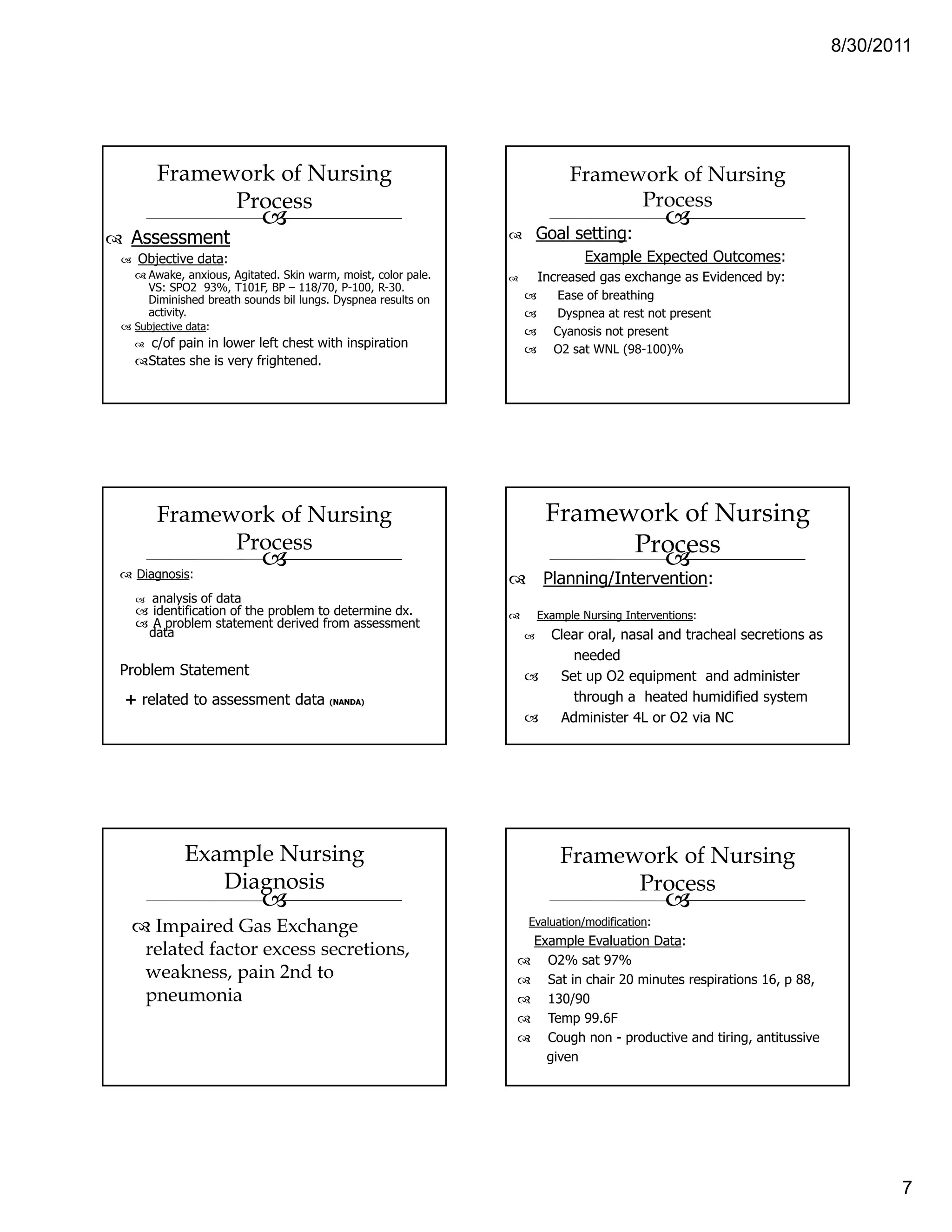 8/30/2011




     Framework of Nursing                                             Framework of Nursing
           Process                                                          Process
 Assessment                                                    Goal setting:
  Objective data:                                                       Example Expected Outcomes:
    Awake, anxious, Agitated. Skin warm, moist, color pale.    Increased gas exchange as Evidenced by:
    VS: SPO2 93%, T101F, BP –– 118/70, P-100, R-30.
    Diminished breath sounds bil lungs. Dyspnea results on         Ease of breathing
    activity.                                                      Dyspnea at rest not present
 Subjective data:                                                 Cyanosis not present
    c/of pain in lower left chest with inspiration                O2 sat WNL (98-100)%
    States she is very frightened.




     Framework of Nursing                                        Framework of Nursing
           Process                                                     Process
  Diagnosis:                                                    Planning/Intervention:
    analysis of data
     identification of the problem to determine dx.            Example Nursing Interventions:
     A problem statement derived from assessment
    data                                                          Clear oral, nasal and tracheal secretions as
                                                                     needed
Problem Statement                                                  Set up O2 equipment and administer
+ related to assessment data           (NANDA)                       through a heated humidified system
                                                                   Administer 4L or O2 via NC




           Example Nursing                                          Framework of Nursing
              Diagnosis                                                   Process
    Impaired Gas Exchange                                     Evaluation/modification:
                                                               Example Evaluation Data:
   related factor excess secretions,
                                                                 O2% sat 97%
   weakness, pain 2nd to                                         Sat in chair 20 minutes respirations 16, p 88,
   pneumonia                                                     130/90
                                                                 Temp 99.6F
                                                                 Cough non - productive and tiring, antitussive
                                                                 given




                                                                                                                         7
 