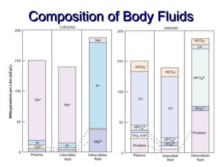 fluid, electrolytes, acid base balance Slide 25