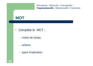 15
MOT
! Complète le MCT :
– notion de temps
– acteurs
– types d’opération
Présentation - Démarche - Conceptuelle –
Organisationnelle
Organisationnelle - Opérationnelle - Conclusion
 
