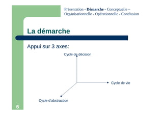 6
La démarche
Appui sur 3 axes:
Cycle de vie
Cycle de décision
Cycle d’abstraction
Présentation - Démarche
Démarche - Conceptuelle –
Organisationnelle - Opérationnelle - Conclusion
 