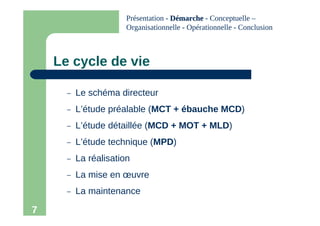 7
Le cycle de vie
– Le schéma directeur
– L’étude préalable (MCT + ébauche MCD)
– L’étude détaillée (MCD + MOT + MLD)
– L’étude technique (MPD)
– La réalisation
– La mise en œuvre
– La maintenance
Présentation - Démarche
Démarche - Conceptuelle –
Organisationnelle - Opérationnelle - Conclusion
 
