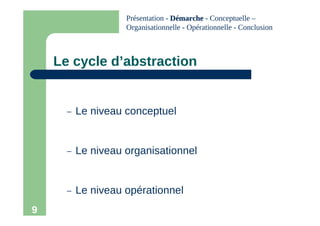 9
Le cycle d’abstraction
– Le niveau conceptuel
– Le niveau organisationnel
– Le niveau opérationnel
Présentation - Démarche
Démarche - Conceptuelle –
Organisationnelle - Opérationnelle - Conclusion
 