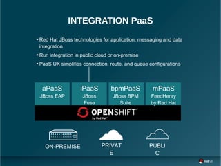 PRIVAT
E
ON-PREMISE PUBLI
C
● Red Hat JBoss technologies for application, messaging and data
integration
●
Run integration in public cloud or on-premise
● PaaS UX simplifies connection, route, and queue configurations
INTEGRATION PaaS
aPaaS
JBoss EAP
iPaaS
JBoss
Fuse
bpmPaaS
JBoss BPM
Suite
mPaaS
FeedHenry
by Red Hat
 