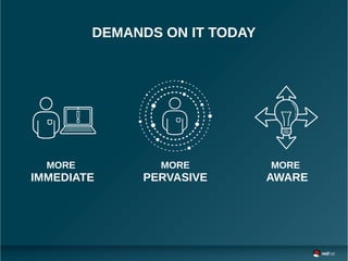 MORE
PERVASIVE
MORE
AWARE
MORE
IMMEDIATE
DEMANDS ON IT TODAY
 