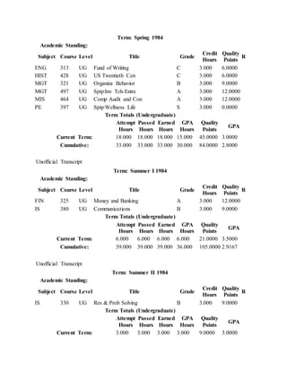 Term: Spring 1984
Academic Standing:
Subject Course Level Title Grade
Credit
Hours
Quality
Points
R
ENG 313 UG Fund of Writing C 3.000 6.0000
HIST 428 UG US Twentieth Cen C 3.000 6.0000
MGT 321 UG Organiza Behavior B 3.000 9.0000
MGT 497 UG Sptp:Inv Tch-Entre A 3.000 12.0000
MIS 464 UG Comp Audit and Con A 3.000 12.0000
PE 397 UG Sptp:Wellness Life S 3.000 0.0000
Term Totals (Undergraduate)
Attempt
Hours
Passed
Hours
Earned
Hours
GPA
Hours
Quality
Points
GPA
Current Term: 18.000 18.000 18.000 15.000 45.0000 3.0000
Cumulative: 33.000 33.000 33.000 30.000 84.0000 2.8000
Unofficial Transcript
Term: Summer I 1984
Academic Standing:
Subject Course Level Title Grade
Credit
Hours
Quality
Points
R
FIN 325 UG Money and Banking A 3.000 12.0000
IS 380 UG Communications B 3.000 9.0000
Term Totals (Undergraduate)
Attempt
Hours
Passed
Hours
Earned
Hours
GPA
Hours
Quality
Points
GPA
Current Term: 6.000 6.000 6.000 6.000 21.0000 3.5000
Cumulative: 39.000 39.000 39.000 36.000 105.0000 2.9167
Unofficial Transcript
Term: Summer II 1984
Academic Standing:
Subject Course Level Title Grade
Credit
Hours
Quality
Points
R
IS 330 UG Res & Prob Solving B 3.000 9.0000
Term Totals (Undergraduate)
Attempt
Hours
Passed
Hours
Earned
Hours
GPA
Hours
Quality
Points
GPA
Current Term: 3.000 3.000 3.000 3.000 9.0000 3.0000
 