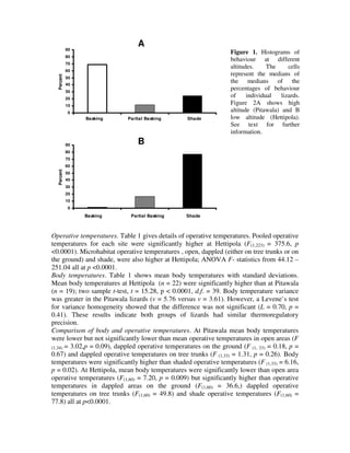 0
10
20
30
40
50
60
70
80
90
1 2 3Basking Partial Basking Shade
Percent
0
10
20
30
40
50
60
70
80
90
1 2 3Basking Partial Basking Shade
Percent
Operative temperatures. Table 1 gives details of operative temperatures. Pooled operative
temperatures for each site were significantly higher at Hettipola (F(1,223) = 375.6, p
<0.0001). Microhabitat operative temperatures , open, dappled (either on tree trunks or on
the ground) and shade, were also higher at Hettipola; ANOVA F- statistics from 44.12 –
251.04 all at p <0.0001.
Body temperatures. Table 1 shows mean body temperatures with standard deviations.
Mean body temperatures at Hettipola (n = 22) were significantly higher than at Pitawala
(n = 19); two sample t-test, t = 15.28, p < 0.0001, d.f. = 39. Body temperature variance
was greater in the Pitawala lizards (v = 5.76 versus v = 3.61). However, a Levene`s test
for variance homogeneity showed that the difference was not significant (L = 0.70, p =
0.41). These results indicate both groups of lizards had similar thermoregulatory
precision.
Comparison of body and operative temperatures. At Pitawala mean body temperatures
were lower but not significantly lower than mean operative temperatures in open areas (F
(1,34) = 3.02,p = 0.09), dappled operative temperatures on the ground (F (1, 33) = 0.18, p =
0.67) and dappled operative temperatures on tree trunks (F (1,33) = 1.31, p = 0.26). Body
temperatures were significantly higher than shaded operative temperatures (F (1,33) = 6.16,
p = 0.02). At Hettipola, mean body temperatures were significantly lower than open area
operative temperatures (F(1,60) = 7.20, p = 0.009) but significantly higher than operative
temperatures in dappled areas on the ground (F(1,60) = 36.6,) dappled operative
temperatures on tree trunks (F(1,60) = 49.8) and shade operative temperatures (F(1,60) =
77.8) all at p<0.0001.
A
B
Figure 1. Histograms of
behaviour at different
altitudes. The cells
represent the medians of
the medians of the
percentages of behaviour
of individual lizards.
Figure 2A shows high
altitude (Pitawala) and B
low altitude (Hettipola).
See text for further
information.
 