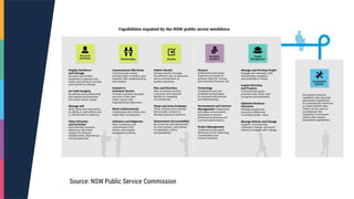 Source: NSW Public Service Commission
 