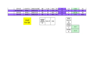 OFFICE LIGHTS 2 DB3/14/3Ø 3Ø 9.29 B10 20 6 1.5 5.66 21
WORKSHOP RING 1 DB3/15/1 1Ø 32 C32 37 6 4 8.8 25
OFFICE RING 2 DB3/15/2 1Ø 32 B32 37 6 4 10.56 30
OFFICE RING 3 DB3/15/3 1Ø 32 B32 47 6 6 9.46 40.5
Used
For Q6
DEMAND
BEFORE
DIVERSITY
(A)
414.37 436
MAX
VOLTA
GE
DROP
LIGHT
S
6.9
POWE
R
11.5
 