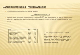 ANALISI DI REGRESSIONE - PREMESSA TEORICA
 Le determinanti del multiplo P/BV sono le seguenti:
 In genere esiste una stretta correlazione tra il rapporto P/BV e ROE: le banche con un ROE più elevato hanno
anche un P/BV maggiore. Di seguito si riportano ROE e BV per le prime 10 banche italiane quotate per total
assets.
gK
gxndpayoutROExdivide
BVP
e 


)1()(
/
La retta di regressione ha equazione y = 6,70x +
0,35.
Il coefficiente R2 è pari al 74% e la t di student per il
coefficiente angolare è pari a 4,76 che, risultando
superiore al valore limite di 1,66 indica che la
relazione tra le due variabili ROE e P/BV è
statisticamente significativa.
Name ROE P/BV
INTESABCI SPA 7,10% 0,78
UNICREDITO ITALIANO SPA 16,11% 1,74
SANPAOLO IMI SPA 16,49% 1,03
CAPITALIA SPA 1,83% 0,22
BANCA MONTE DEI PASCHI SIENA 11,91% 1,00
BANCA NAZIONALE LAVORO-ORD 0,91% 0,6
BANCO POPOLARE DI VERONA E N 13,28% 1,36
BANCA ANTONVENETA SPA 13,80% 1,29
BANCA POPOLARE DI BERGAMO 10,55% 1,27
BANCA POPOLARE DI LODI 4,94% 0,66
 