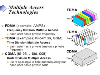 cdma | PPT