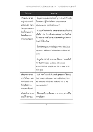 การหลีกเลี่ยงการกระทําความผิดเกี่ยวกับคอมพิวเตอร์ : บทที่ 3 อํานาจหน้าที่ของพนักงานเจ้าหน้าที่
39
ประเภท รายการ
ก.ข้อมูลที่สามารถ
ระบุและติดตามถึง
แหล่งกําเนิด ต้นทาง
ปลายทาง และทาง
สายที่ผ่านของการ
ติดต่อสื่อสารของ
ระบบคอมพิวเตอร์
- ข้อมูลระบบชุมสายโทรศัพท์พื้นฐาน โทรศัพท์วิทยุมือ
ถือ และระบบตู้โทรศัพท์สาขา (fixed network
telephony and mobile telephony)
- หมายเลขโทรศัพท์ หรือ เลขหมายวงจร รวมทั้งบริการ
เสริมอื่นๆ เช่น บริการโอนสาย และหมายเลขโทรศัพท์
ที่ได้โอนสาย รวมทั้งหมายเลขโทรศัพท์ซึ่งถูกเรียกจาก
โทรศัพท์ที่มีการโอน
- ชื่อ ที่อยู่ของผู้ใช้บริการหรือผู้ใช้งานที่ลงทะเบียน (
name and address of subscriber or registered
user )
- ข้อมูลเกี่ยวกับวันที่, เวลา และที่ตั้งของ Cell ID ซึ่งมี
การใช้บริการ ( date and time of the initial
activation of the service and the location label
(Cell ID) )
ข.ข้อมูลที่สามารถ
ระบุวันที่ เวลา และ
ระยะเวลาของการ
ติดต่อสื่อสารของ
ระบบคอมพิวเตอร์
- วัน ที่ รวมทั้งเวลาเริ่มต้นและสิ้นสุดของการใช้งาน (
fixed network telephony and mobile telephony,
the date and time of the start and end of the
communication )
ค.ข้อมูลซึ่งสามารถ
ระบุที่ตั้งในการใช้
- ที่ตั้ง label ในการเชื่อมต่อ ( Cell ID ) ณ สถานที่เริ่ม
ติดต่อสื่อสาร
 