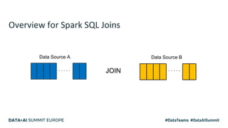 Spark SQL Join Improvement at Facebook | PDF