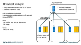 Spark SQL Join Improvement at Facebook | PDF