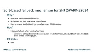 Sort-based fallback mechanism for SHJ (SPARK-32634)
▪ Why?
▪ Build side hash table out of memory
▪ No fallback, no spill, ...