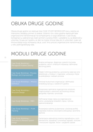 CHALLENGINGPRACTICEADIZESSEELEADERSHIPPROGRAM
10
MODULI DRUGE GODINE
OBUKA DRUGE GODINE
Obuka druge godine se realizuje kroz CASE STUDY WORKSHOP-ove u kojima se
intenzivno obrađuju primeri iz prakse. Učesnici će u toku godine realizovati faze
organizacione transformacije na kompanijama iz svoje delatnosti. Case Study
kompanije su izabrane kao realni primeri iz prakse ASEE i usklađene su sa delatnošću
učesnika. Grupa za II godinu se deli na manje timove (dva do tri učesnika) i svaki od
timova dobija svoju kompaniju da je „vodi“ kroz proces organizacione transformacije
u toku jednogodišnjeg rada.
Case Study Workshop –
Managerial Problem Solving
Analiza kompanije; dijagnoza i pravilno lociranje
problema; načini i kriterijumi rešavanja; definisanje
akcionog plana
Case Study Workshop –Process
Redisign and Improvement
Odabir kritičnog problema u procesima rada koji smo
detektovali u modulu 1; mapiranje; uočavanje mesta
za poboljšanje i redizajn procesa
Case Study Workshop – Mission
Definition
Kreiranje budućnosti organizacije i definisanje
strateškog razvoja u naredne tri godine
Case Study Workshop –
Structure Design
Dizajniranje optimalne organizacione strukture;
organizovanje u zavisnosti od životnog ciklusa,
geografije, klijenata i proizvoda
Case Study Workshop - MBO
Definisanje knjige ciljeva za organizacione
celine; postavljanje strateških ciljeva i njihova
operacionalizacija
Case Study Workshop – Profit
Tracking
Postavljanje sistema za planiranje i praćenje profita;
raspodela troškova; dozvoljena odstupanja i promene
planova
Case Study Workshop –
Motivation & Reward System
Design
Generisanje adekvatnog sistema nagrađivanja u svim
elementima; spoljašnje i unutrašnje nagrade; novčane
i nenovčane nagrade; fiksne i varijabilne zarade
 