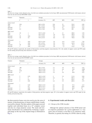 1156 R.J. Ferrari et al. / Pattern Recognition 40 (2007) 1148–1159
Table 2
The best two average results obtained using a ﬁve-fold cross-validation procedure for the linear, RBF and polynomial SVM kernels with features derived
from the tied and non-tied DWT/HMT model
Features Parameter Average
C Accuracy (%) #FP #FN #SV TPT (s)
Linear kernel
Tied 0.01 86.9 ± 0.58 19.6 33 524.2 0.26
Tied 0.1 86.7 ± 0.54 20.6 32.6 497.8 0.74
Non-tied 1 95.6 ± 0.49 5.6 12 187.4 4.72
Non-tied 0.1 96.6 ± 0.68 4.8 12.8 208 0.98
RBF kernel
Tied 10 1 95.75 ± 0.63 4 13 288.8 2.39
Tied 1 1 95.5 ± 0.16 2.6 15.4 362.8 1.75
Non-tied 10 0.01 97.5 ± 0.38 2.4 7.6 210.2 0.69
Non-tied 10 0.1 95.9 ± 0.18 8.8 7.6 750.4 3.36
Polynomial
Tied 1 0.01 95.75 ± 0.91 2.6 14.4 177.8 7.29
Tied 1 0.01 95.7 ± 0.54 2.8 14.4 167.6 52.72
Non-tied 10 0.01 97.75 ± 0.34 2.8 6.2 97.2 65.76
Non-tied 1 0.01 97.5 ± 0.63 2.8 7.2 114.2 7.93
FP and FN indicate, respectively, the number of false-positives and false-negatives steam detection. SV is the number of support vectors and TTP stands
for the training and processing time measured in seconds.
Table 3
The best two average results obtained using a ﬁve-fold cross-validation procedure for the linear, RBF and polynomial SVM kernels with features derived
from the tied and non-tied DT-CWT/HMT model
Features Parameter Average
C Accuracy (%) #FP #FN #SV TPT (s)
Linear kernel
Tied 100 98.5 ± 0.44 2.2 3.8 55.2 4.24
Tied 0.1 98.55 ± 0.36 1.2 4.6 76.8 0.065
Non-tied 0.35 98.65 ± 0.58 1.4 4 58 0.66
Non-tied 8 98.65 ± 0.33 1.8 3.6 49.8 4.33
RBF kernel
Tied 2 0.25 98.55 ± 0.42 4 3.4 211.8 0.94
Tied 2 8 99.05 ± 0.13 2.6 1 667.4 3.56
Non-tied 2 0.1 98.45 ± 0.67 3 3.2 822.2 4.9
Non-tied 1 0.01 98.1 ± 0.52 2.4 5.2 601.6 2.73
Polynomial
Tied 1 0.25 98.65 ± 0.33 1.6 3.8 57.2 2.17
Tied 1 0.5 99.55 ± 0.17 2.6 3.2 48.6 10.22
Non-tied 1 0.01 98.15 ± 0.11 1.6 5.8 66.4 87
Non-tied 1 0.05 98.05 ± 0.2 2.4 5.4 55 6
FP and FN indicate, respectively, the number of false-positives and false-negatives signs. SV is the number of support vectors and TTP stands for the
training and processing time.
the three posterior frames were also used to give the sense of
motion, so that the presence of steam could be better visually
assessed by a human. The three authors of this paper assessed
together each individual frame on a 14 computer screen
and also on a large projector screen. The steam and non-
steam classiﬁcation was conducted by overlaying a square-
grid image on the top of the original image as illustrated in
Fig. 6.
4. Experimental results and discussion
4.1. Design of the SVM classiﬁer
Although the optimal selection of the SVM kernel and
its respective parameters for a given application is a very
active area of research, so far there is no conclusive study.
Therefore, in general, the tuning of a SVM is done by using
 