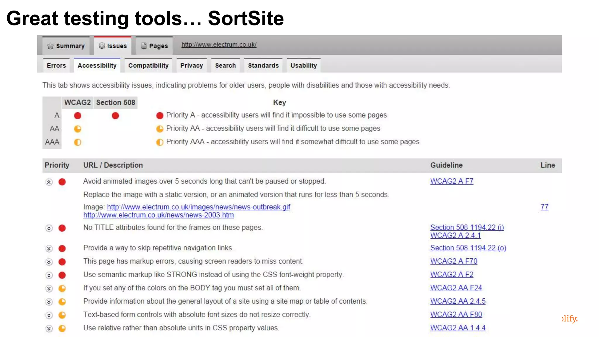 Great testing tools… SortSite
 