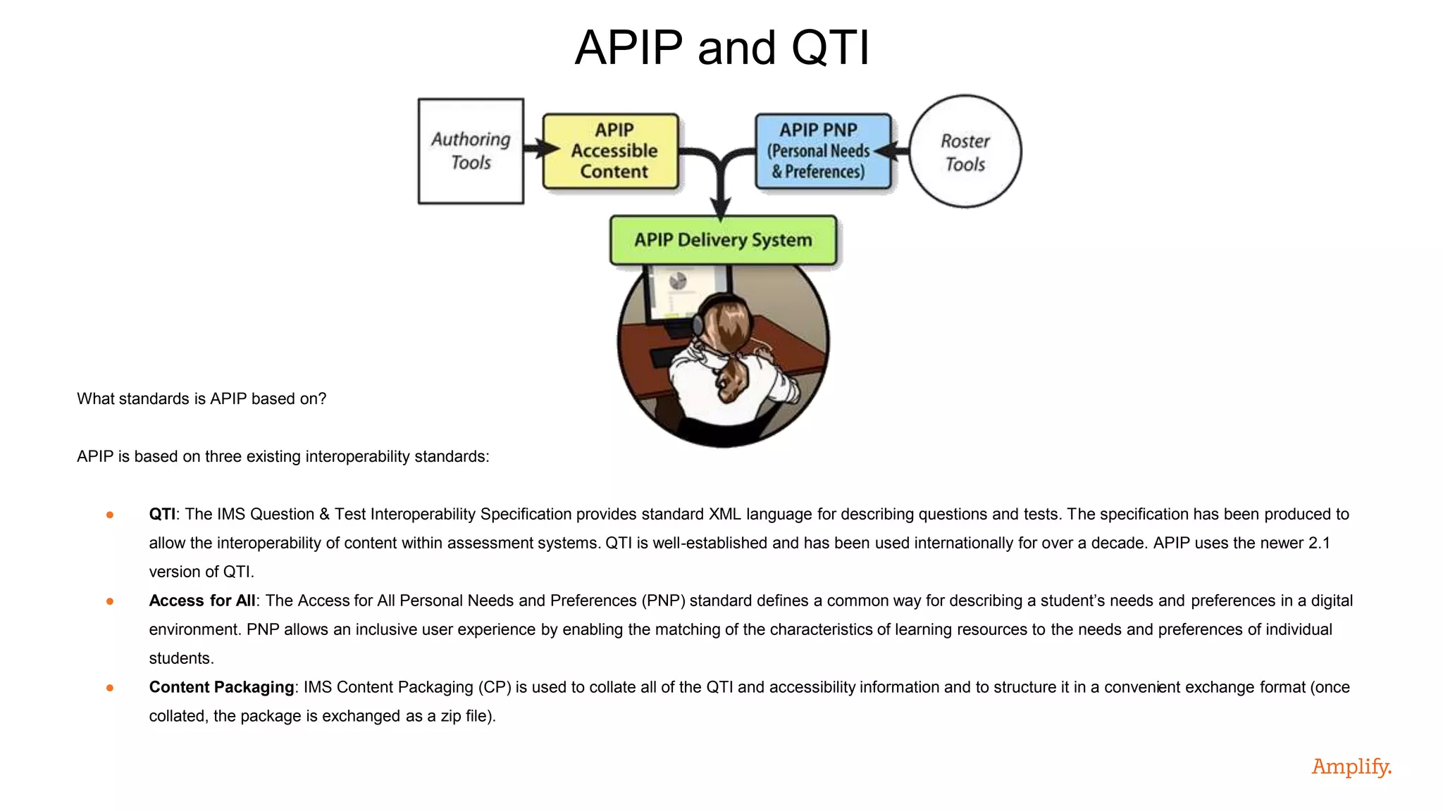 What standards is APIP based on?
APIP is based on three existing interoperability standards:
● QTI: The IMS Question & Test Interoperability Specification provides standard XML language for describing questions and tests. The specification has been produced to
allow the interoperability of content within assessment systems. QTI is well-established and has been used internationally for over a decade. APIP uses the newer 2.1
version of QTI.
● Access for All: The Access for All Personal Needs and Preferences (PNP) standard defines a common way for describing a student’s needs and preferences in a digital
environment. PNP allows an inclusive user experience by enabling the matching of the characteristics of learning resources to the needs and preferences of individual
students.
● Content Packaging: IMS Content Packaging (CP) is used to collate all of the QTI and accessibility information and to structure it in a convenient exchange format (once
collated, the package is exchanged as a zip file).
APIP and QTI
 