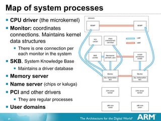 21
Map of system processes
? CPU driver (the microkernel)
? Monitor: coordinates
connections. Maintains kernel
data structures
? There is one connection per
each monitor in the system
? SKB. System Knowledge Base
? Maintains a driver database
? Memory server
? Name server (chips or kaluga)
? PCI and other drivers
? They are regular processes
? User domains
 