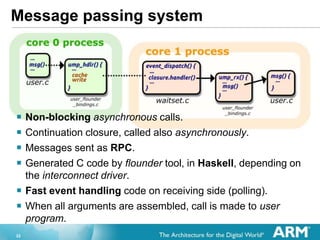 22
Message passing system
? Non-blocking asynchronous calls.
? Continuation closure, called also asynchronously.
? Messages sent as RPC.
? Generated C code by flounder tool, in Haskell, depending on
the interconnect driver.
? Fast event handling code on receiving side (polling).
? When all arguments are assembled, call is made to user
program.
 