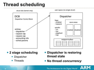 23
Thread scheduling
? 2 stage scheduling
? Dispatcher
? Threads
? Dispatcher is restoring
thread state
? No thread concurrency
 