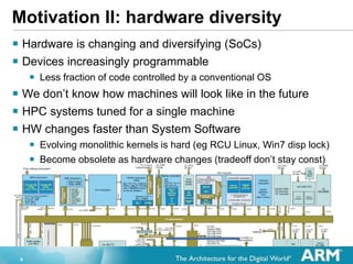 6
Motivation II: hardware diversity
? Hardware is changing and diversifying (SoCs)
? Devices increasingly programmable
? Less fraction of code controlled by a conventional OS
? We dont know how machines will look like in the future
? HPC systems tuned for a single machine
? HW changes faster than System Software
? Evolving monolithic kernels is hard (eg RCU Linux, Win7 disp lock)
? Become obsolete as hardware changes (tradeoff dont stay const)
 