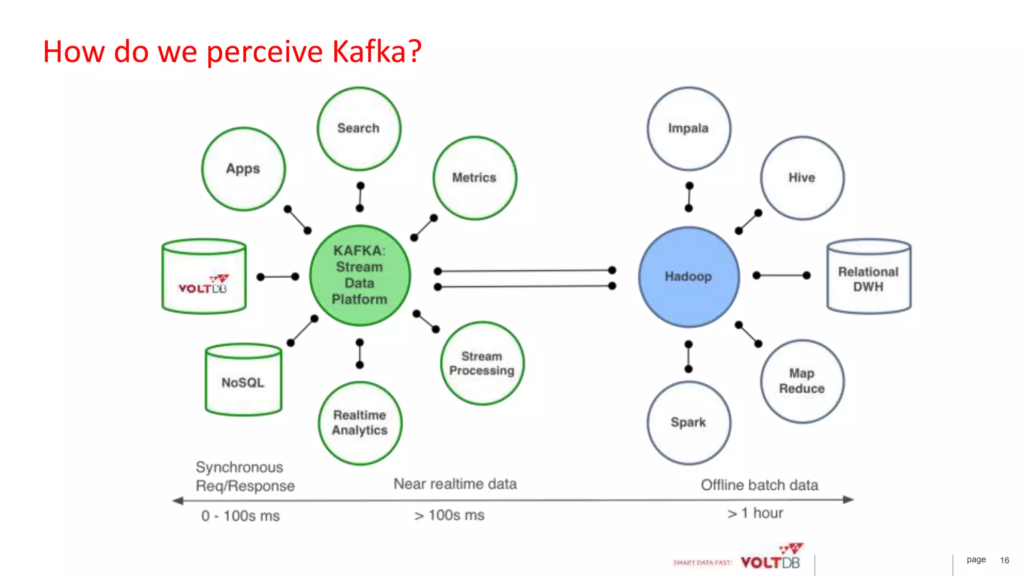 page 16
How do we perceive Kafka?
 