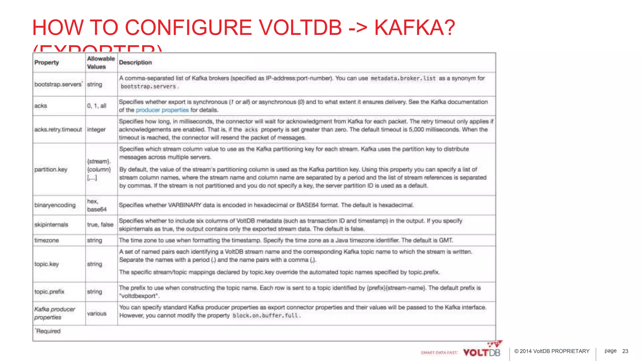 page© 2014 VoltDB PROPRIETARY
HOW TO CONFIGURE VOLTDB -> KAFKA?
(EXPORTER)
23
 