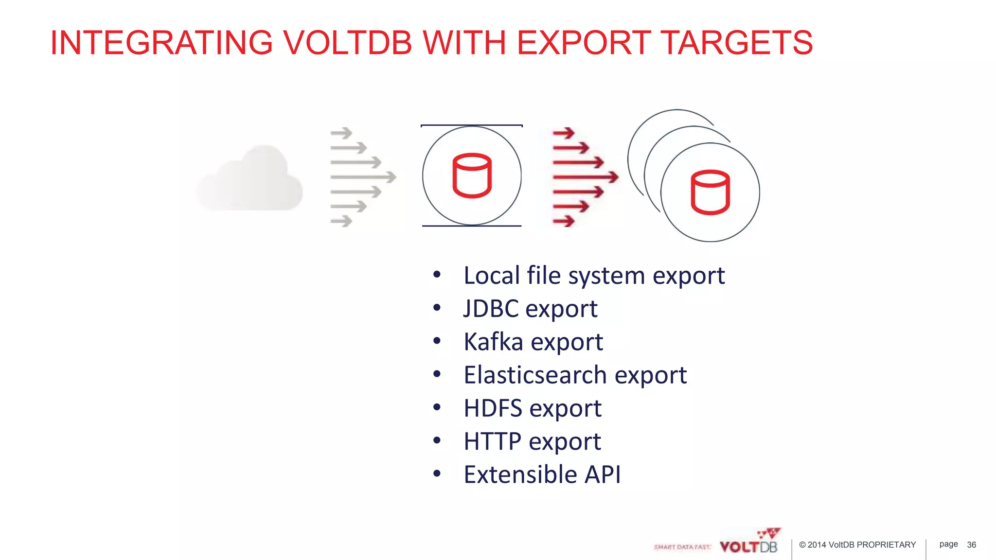 page© 2014 VoltDB PROPRIETARY
INTEGRATING VOLTDB WITH EXPORT TARGETS
36
• Local file system export
• JDBC export
• Kafka export
• Elasticsearch export
• HDFS export
• HTTP export
• Extensible API
 