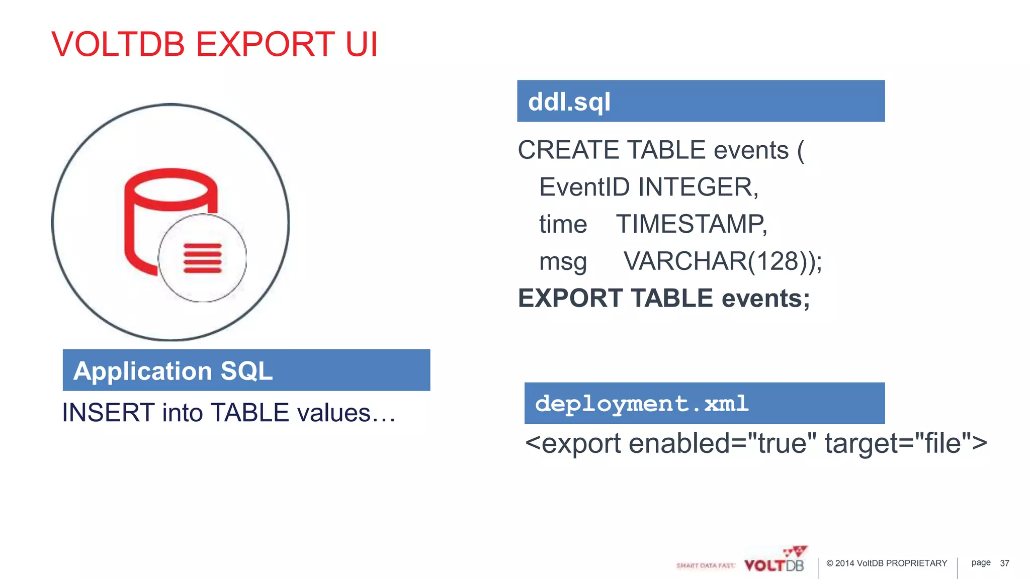 page© 2014 VoltDB PROPRIETARY
VOLTDB EXPORT UI
CREATE TABLE events (
EventID INTEGER,
time TIMESTAMP,
msg VARCHAR(128));
EXPORT TABLE events;
37
<export enabled="true" target="file">
ddl.sql
deployment.xmlINSERT into TABLE values…
Application SQL
 