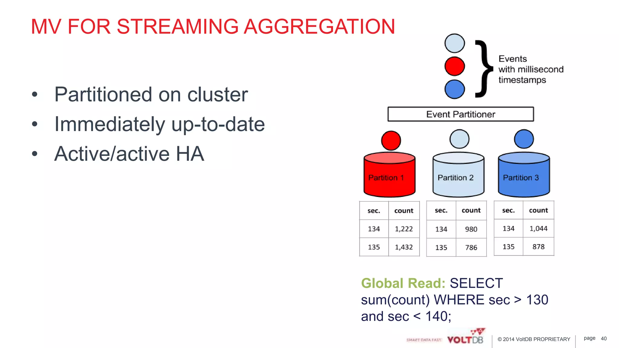 page© 2014 VoltDB PROPRIETARY
MV FOR STREAMING AGGREGATION
• Partitioned on cluster
• Immediately up-to-date
• Active/active HA
40
Global Read: SELECT
sum(count) WHERE sec > 130
and sec < 140;
 